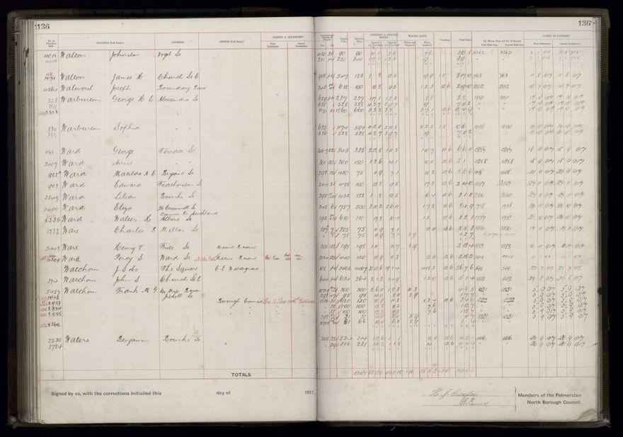 Rate book, 1917-1918 - 2021Pa_PNCC2-23-2-V25_034395-0142