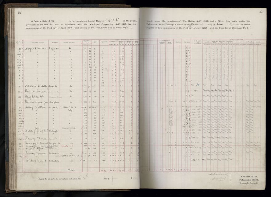 Rate book 1899 - 1900