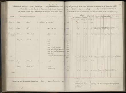 Palmerston North Rate Book, 1886-1889, 109