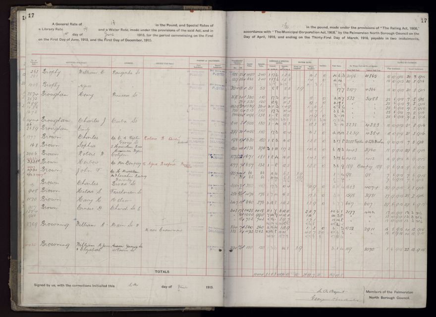 Rate book, 1915-1916 - 2021Pa_PNCC2-23-2-V23_034393-0020