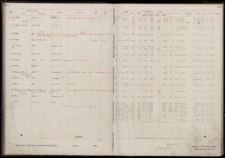 Rate book 1919 - 1920 M-Z