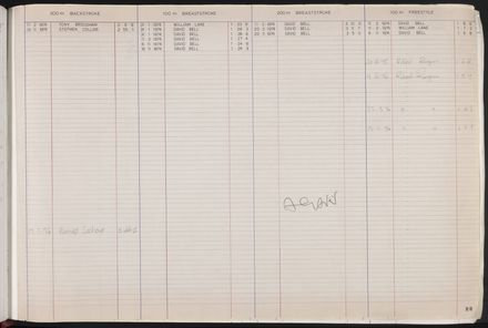 PN Amateur Swimming Club archive book