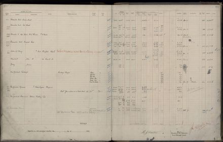 Rate book 1922 - 1923 M-Z