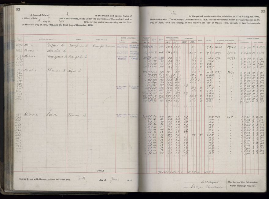 Rate book, 1915-1916 - 2021Pa_PNCC2-23-2-V23_034393-0096