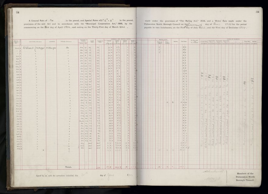 Rate book 1899 - 1900