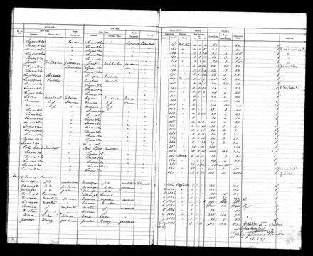 PNBC Valuation Roll p67