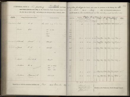 Palmerston North Rate Book, 1886-1889, 106