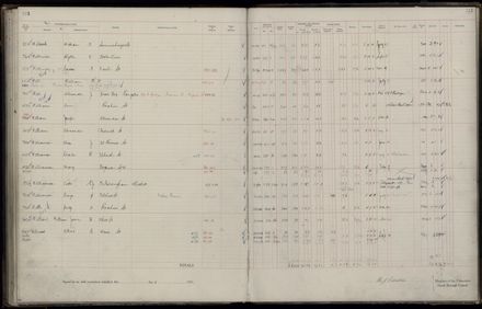 Rate book 1921 - 1922 M_Z