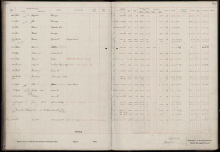 Rate book 1919 - 1920 M-Z