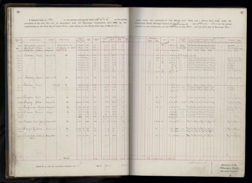 Rate book 1899 - 1900