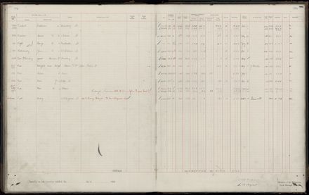 Rate book 1920 - 1921, M-Z