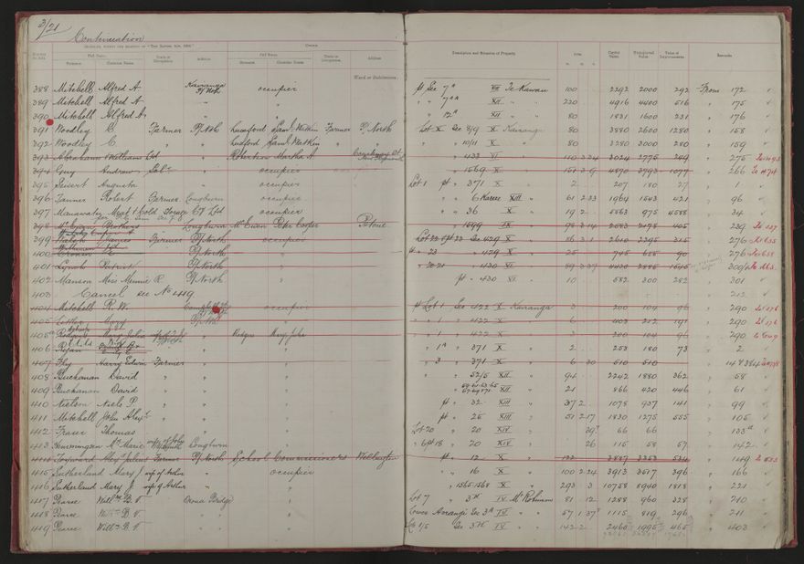 Valuation Roll, Taonui Riding - 2025Vol_PNCC-KCC-3-8-10-V1_043338-0021