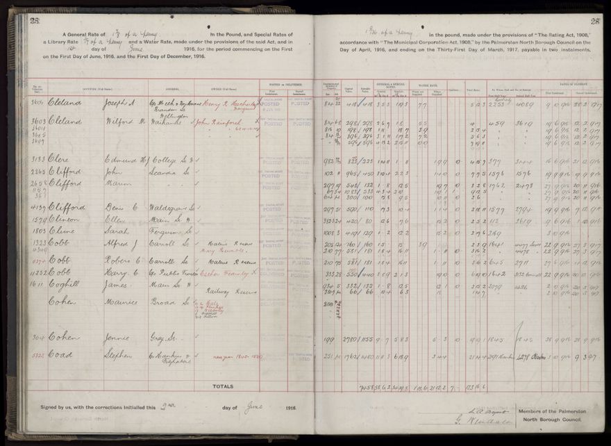 Rate book, 1916-1917 - 2021Pa_PNCC2-23-2-V24_034394-0031