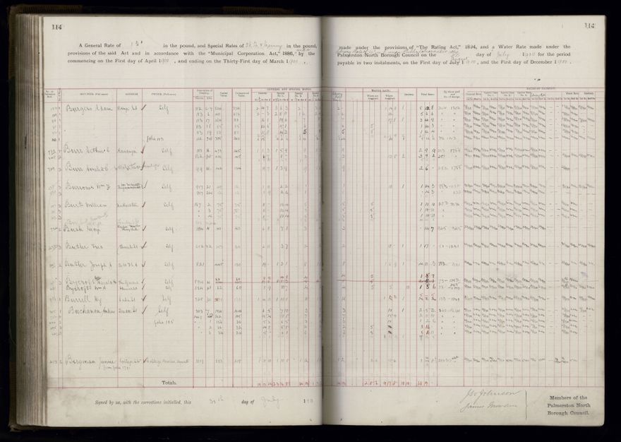 Rate book 1899 - 1900