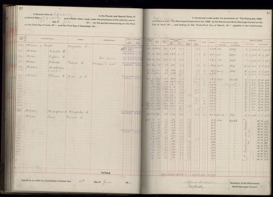 Rate book, 1912-1913 - 2021Pa_PNC2-23-2-V20_034001-0086