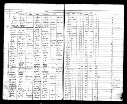 PNBC Valuation Roll p 83