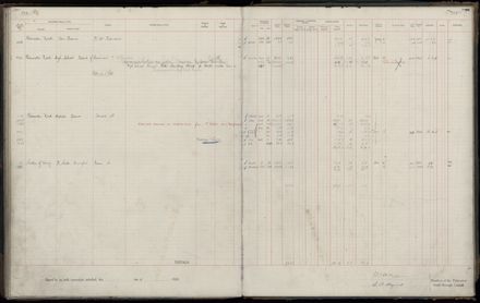 Rate book 1920 - 1921, M-Z