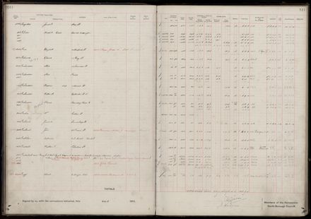 Rate book 1919 - 1920 M-Z