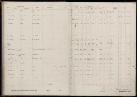 Rate book 1919 - 1920 M-Z
