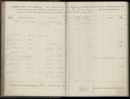Palmerston North Rate Book, 1886-1889, 52