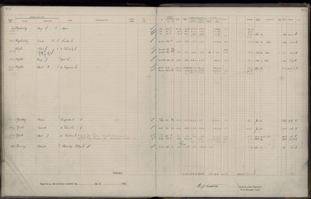Rate book 1922 - 1923 M-Z