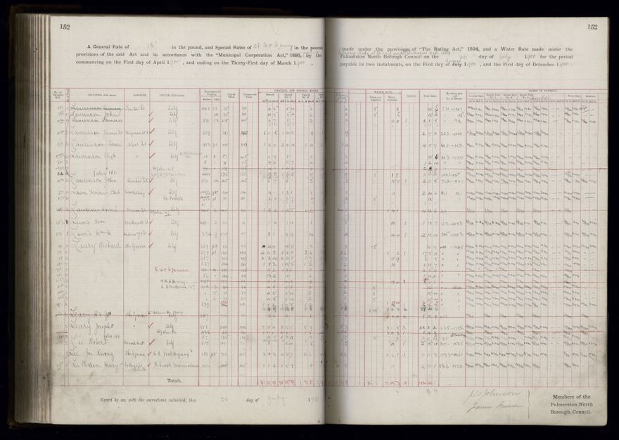 Rate book 1899 - 1900