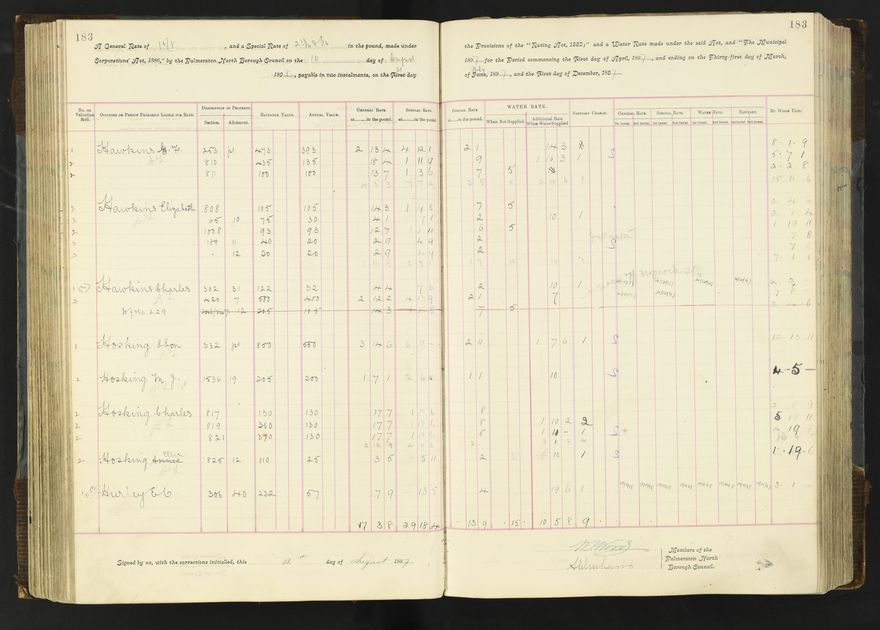 Rate book 1896 - 1899