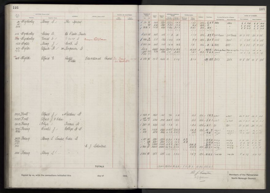 Rate book, 1918-1919 - 2021Pa_PNCC2-23-2-V26_034396-0150
