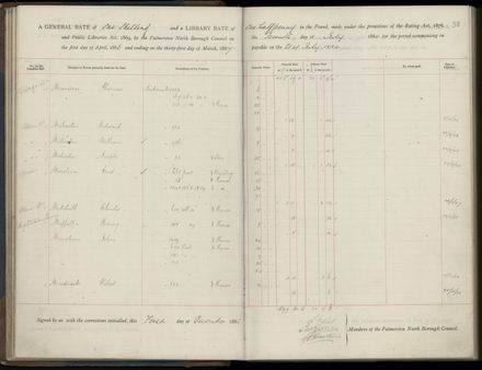 Palmerston North Rate Book, 1886-1889, 41