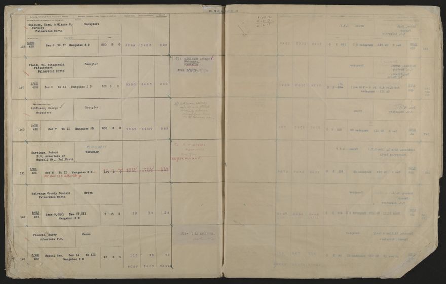 Valuation Roll, Fitzherbert Riding - 2025Vol_PNCC-KCC-3-8-11-V4_043357-0086