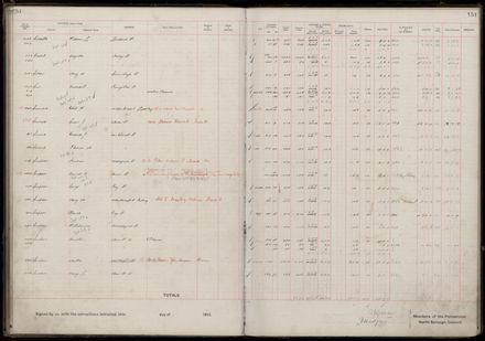 Rate book 1919 - 1920 M-Z