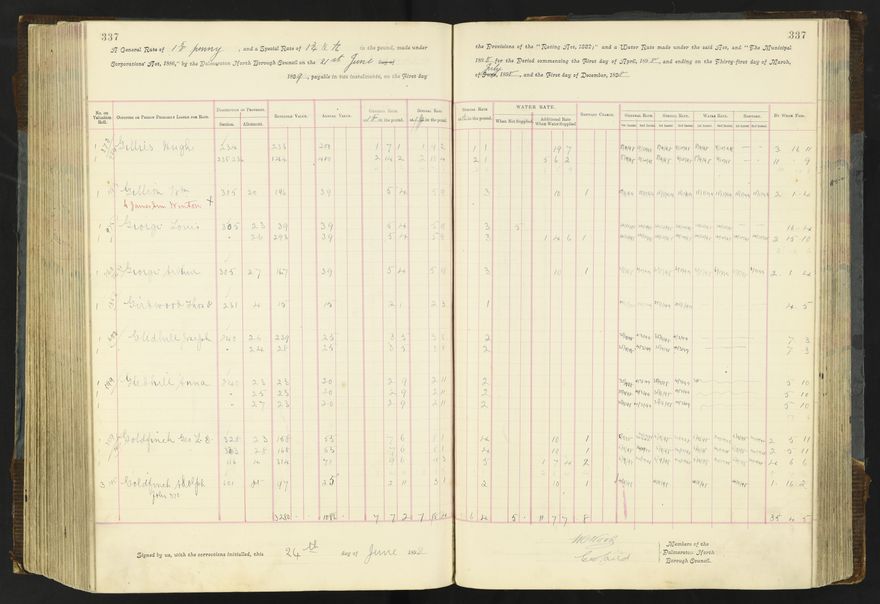 Rate book 1896 - 1899