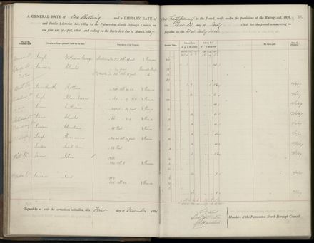 Palmerston North Rate Book, 1886-1889, 38