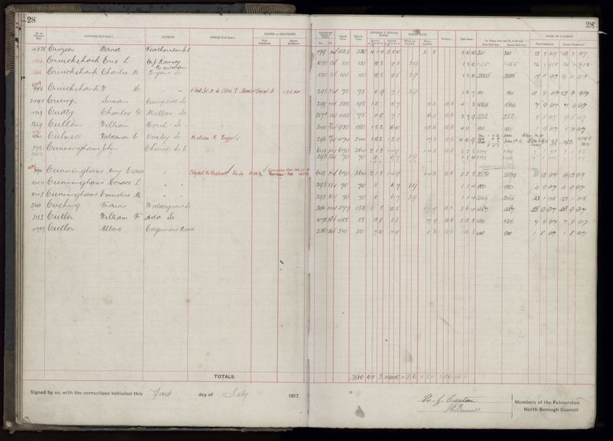 Rate book, 1917-1918 - 2021Pa_PNCC2-23-2-V25_034395-0032