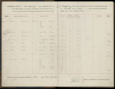Palmerston North Rate Book, 1886-1889, 11