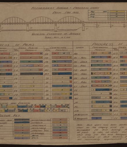 Fitzherbert Bridge - Progress chart from May 1933