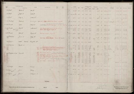 Rate book 1919 - 1920 M-Z