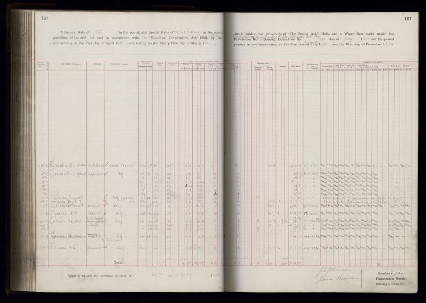 Rate book 1899 - 1900