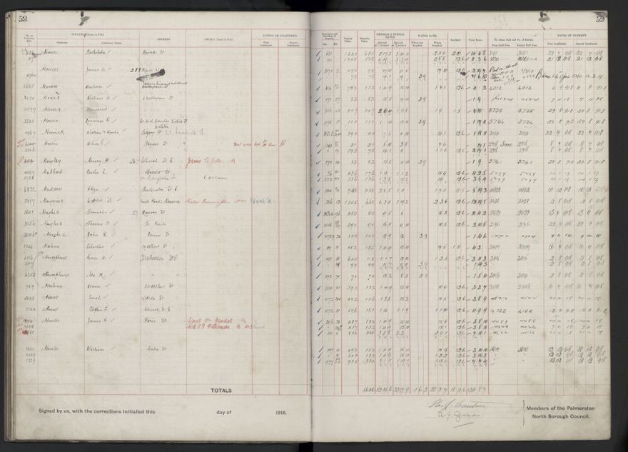 Rate book, 1918-1919 - 2021Pa_PNCC2-23-2-V26_034396-0063