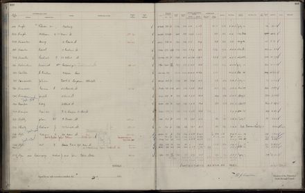 Rate book 1921 - 1922 A-L