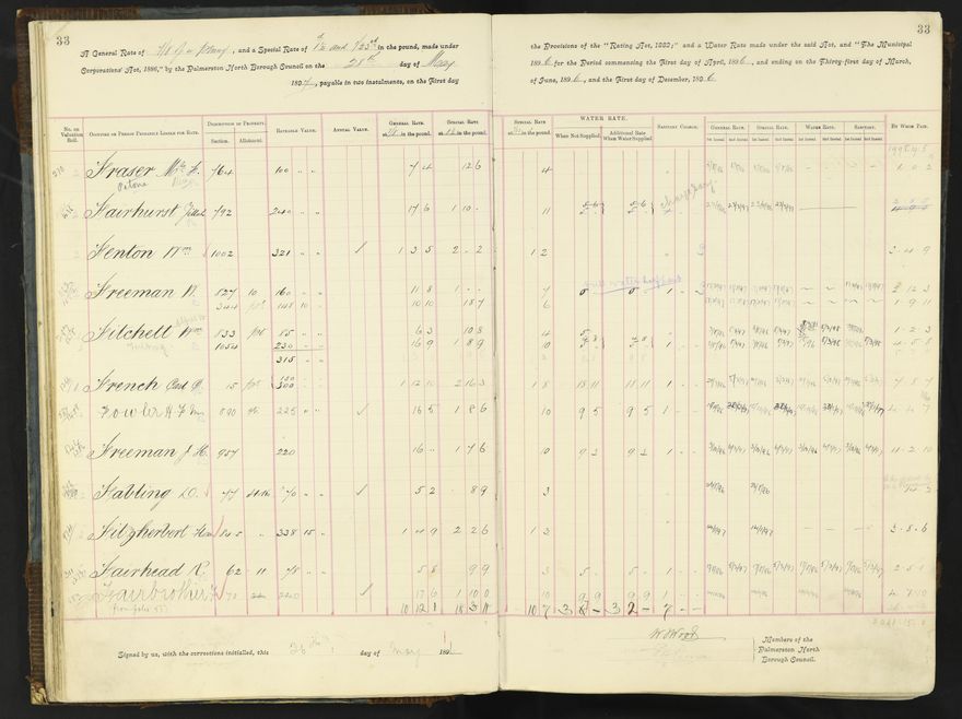 Rate book 1896 - 1899
