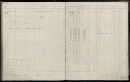 Rate book 1920 - 1921, M-Z