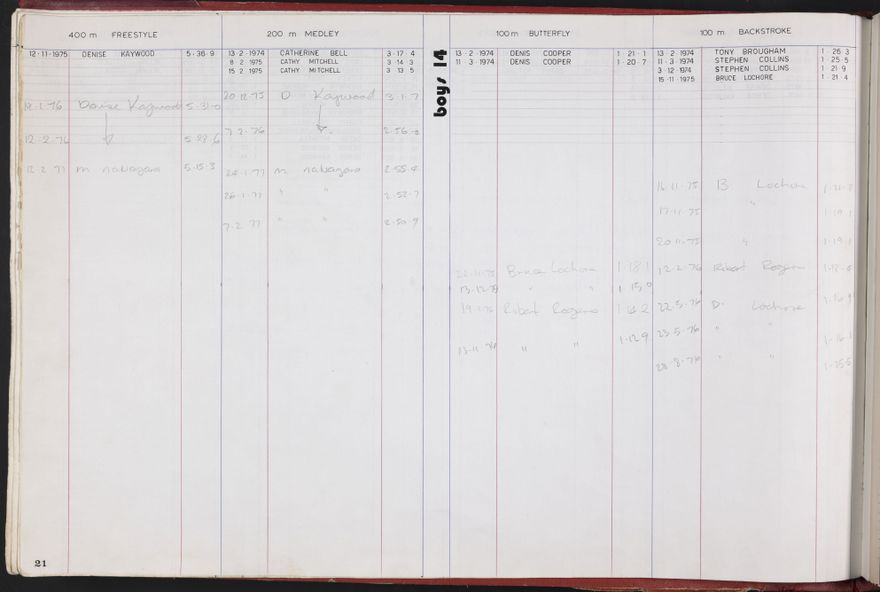 PN Amateur Swimming Club archive book