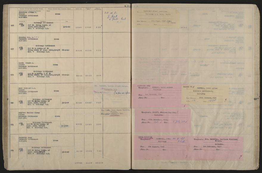 Valuation Roll, Taonui Riding - 2025Vol_PNCC-KCC-3-8-10-V5_043353_0089