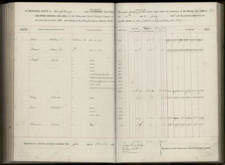 Palmerston North Rate Book, 1886-1889, 191