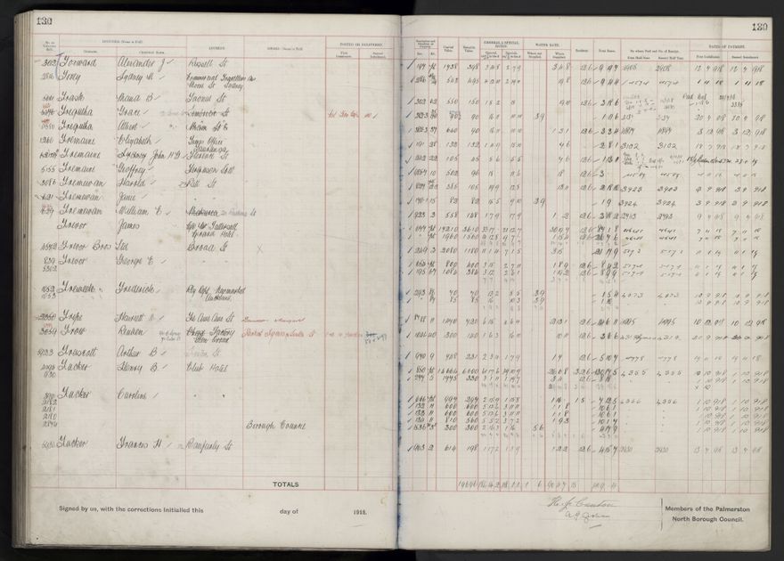 Rate book, 1918-1919 - 2021Pa_PNCC2-23-2-V26_034396-0134