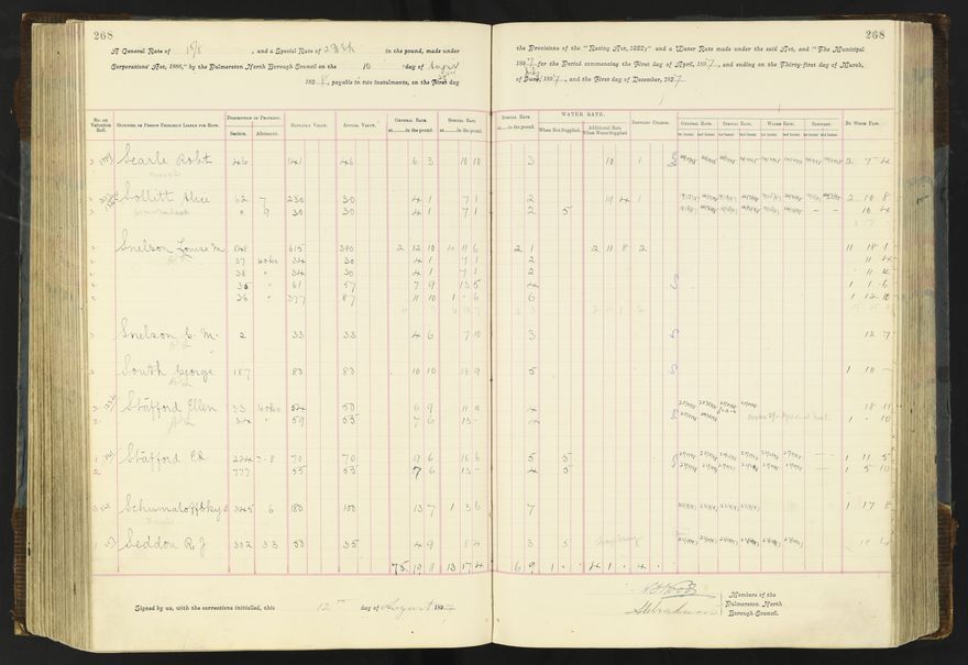 Rate book 1896 - 1899