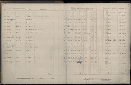 Rate book 1922 - 1923 A-L