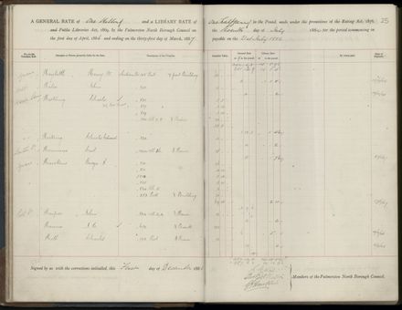 Palmerston North Rate Book, 1886-1889, 28