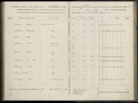 Palmerston North Rate Book, 1886-1889, 229